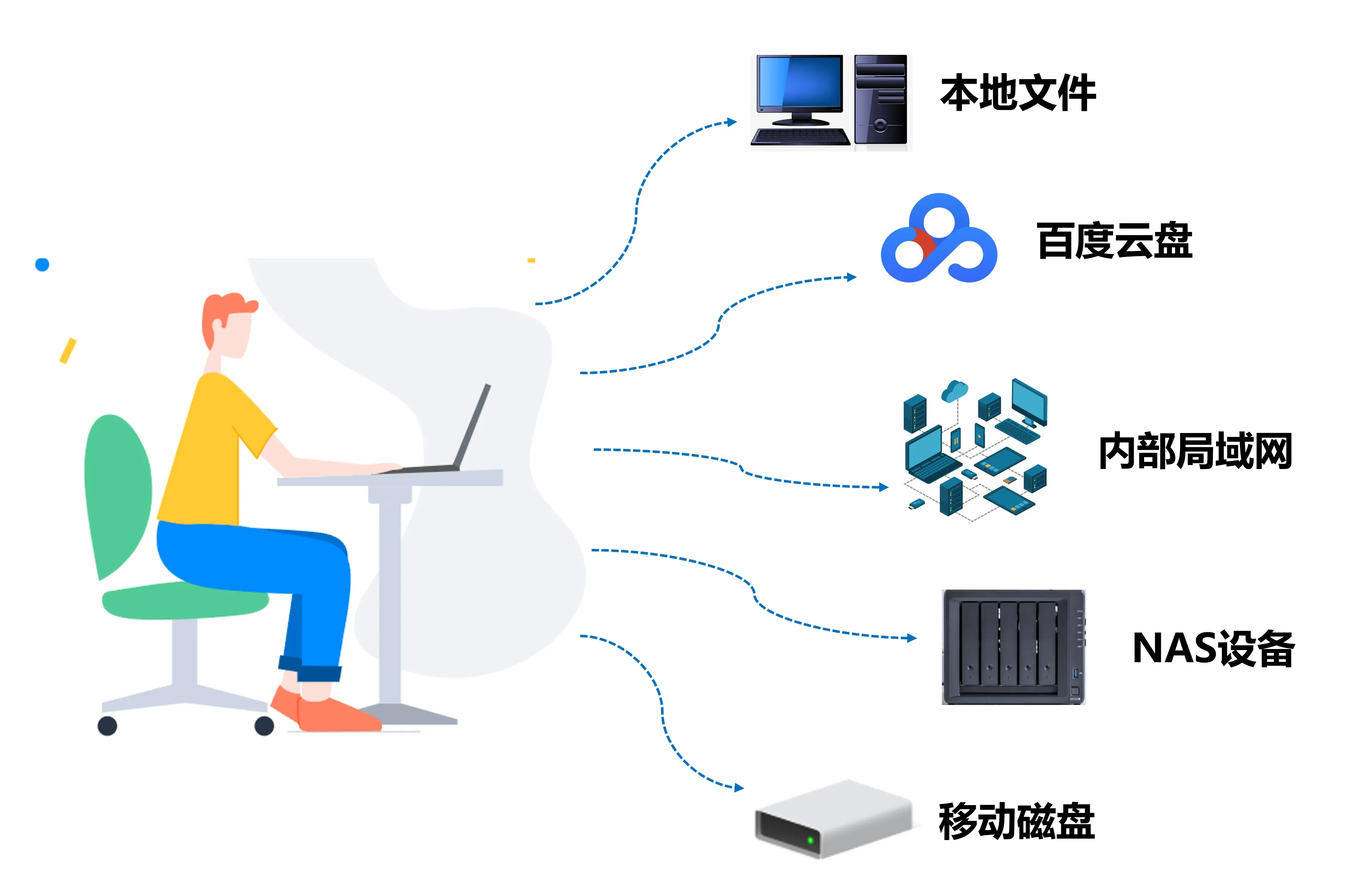 跨设备搜索服装图库：统一管理多个存储位置