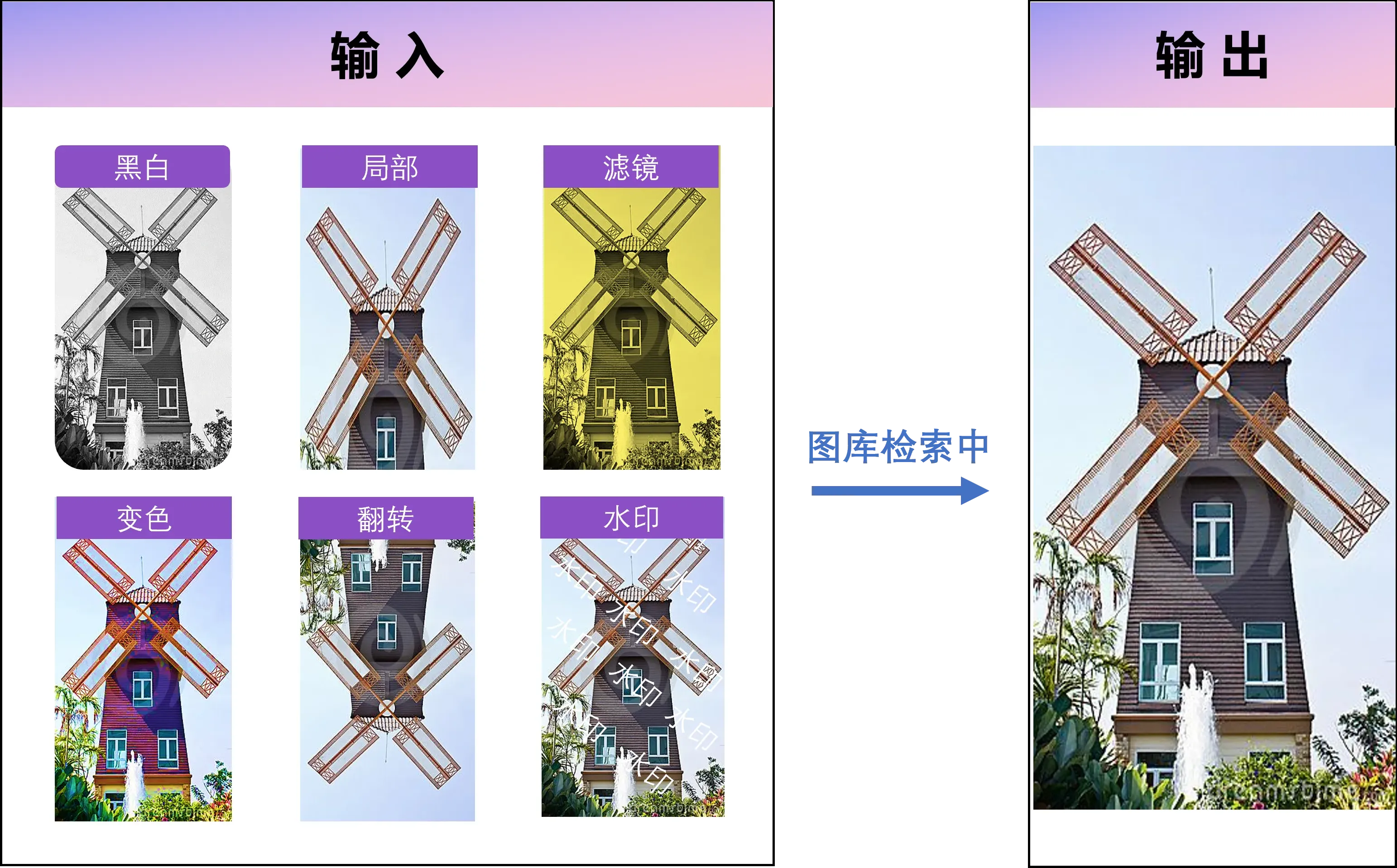 服装图片重复检测：识别相同款式的不同角度照片