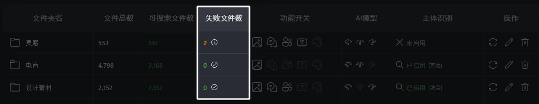 失败文件数