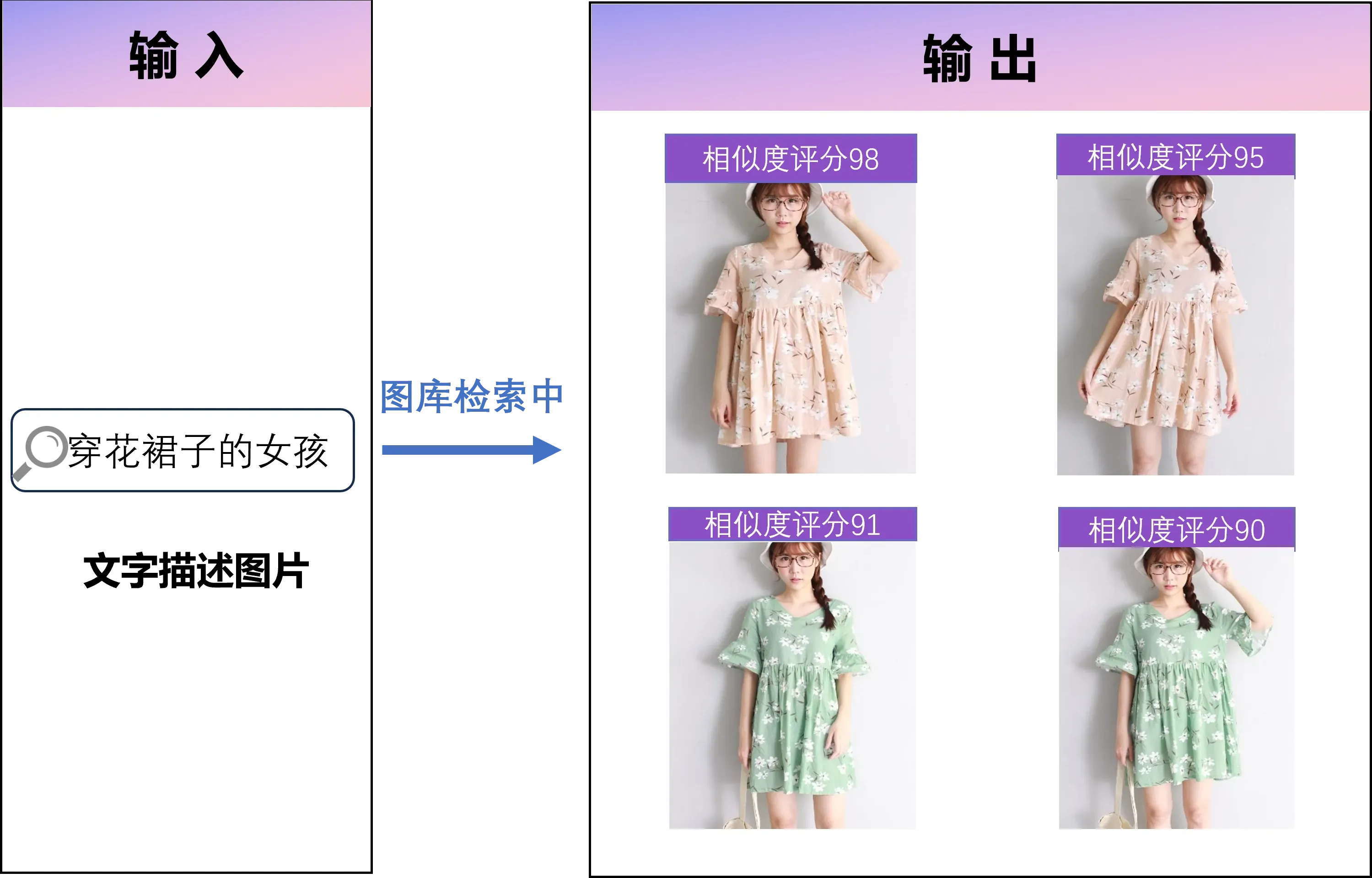 语义搜索家具：输入"北欧简约沙发"精准定位