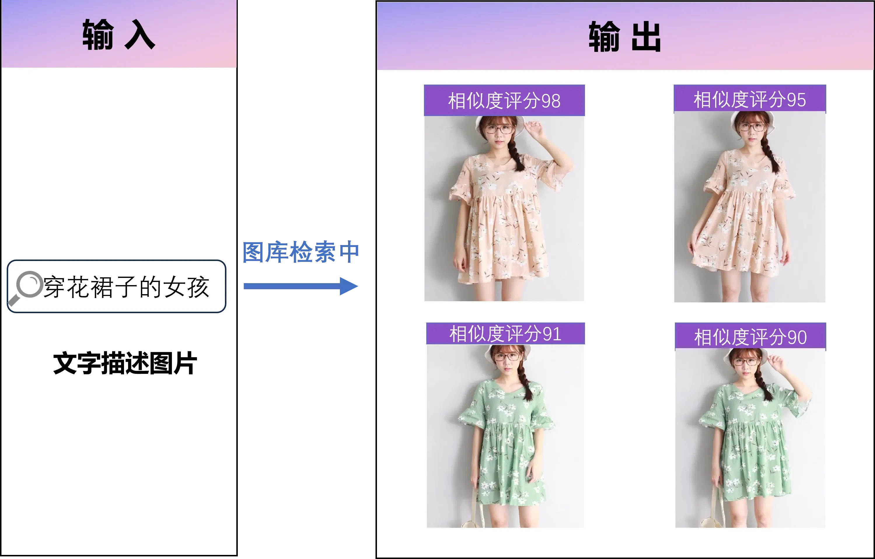 珠宝语义搜索：输入"简约玫瑰金钻戒"快速定位