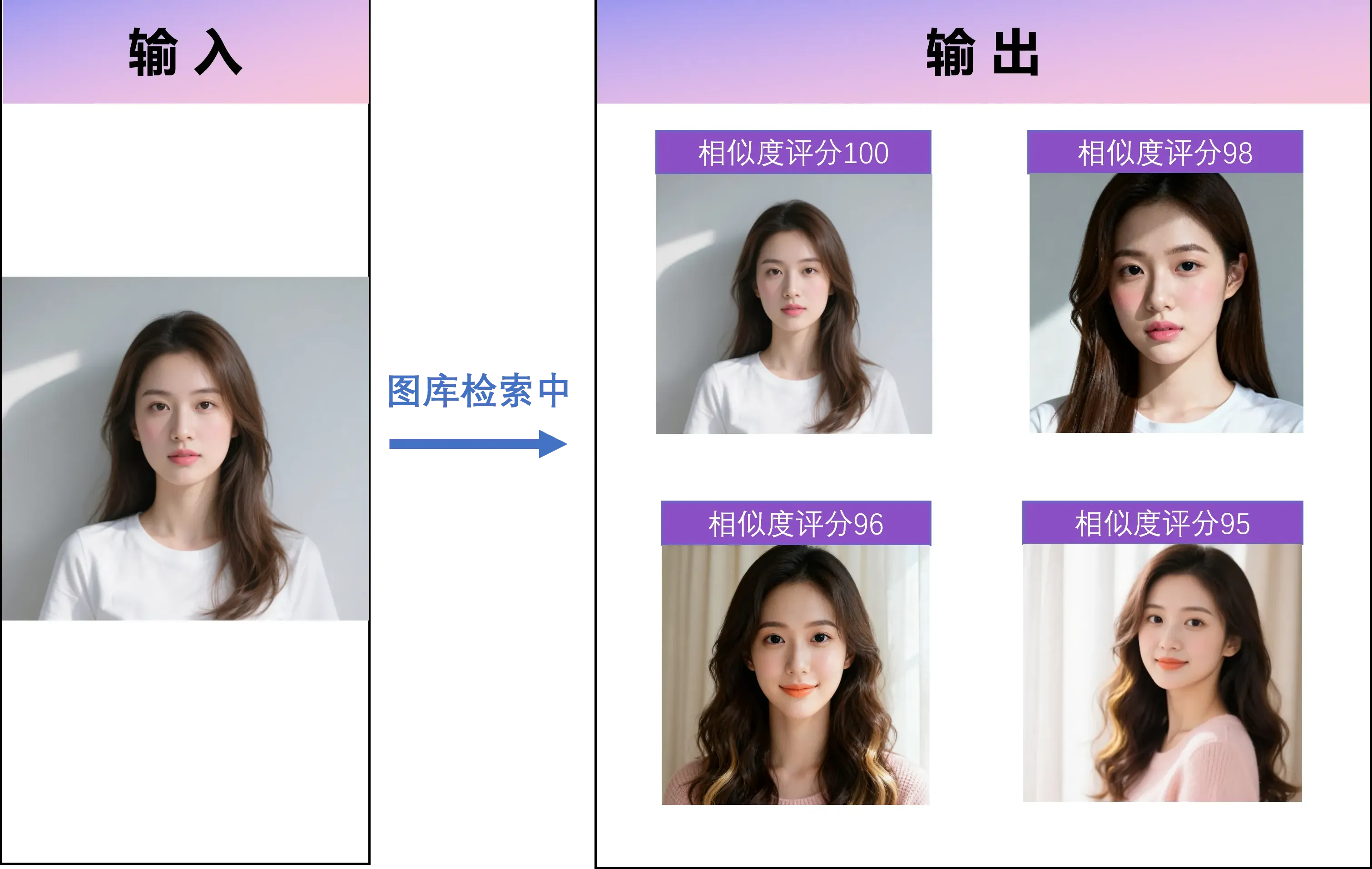 本地AI人脸识别搜索功能