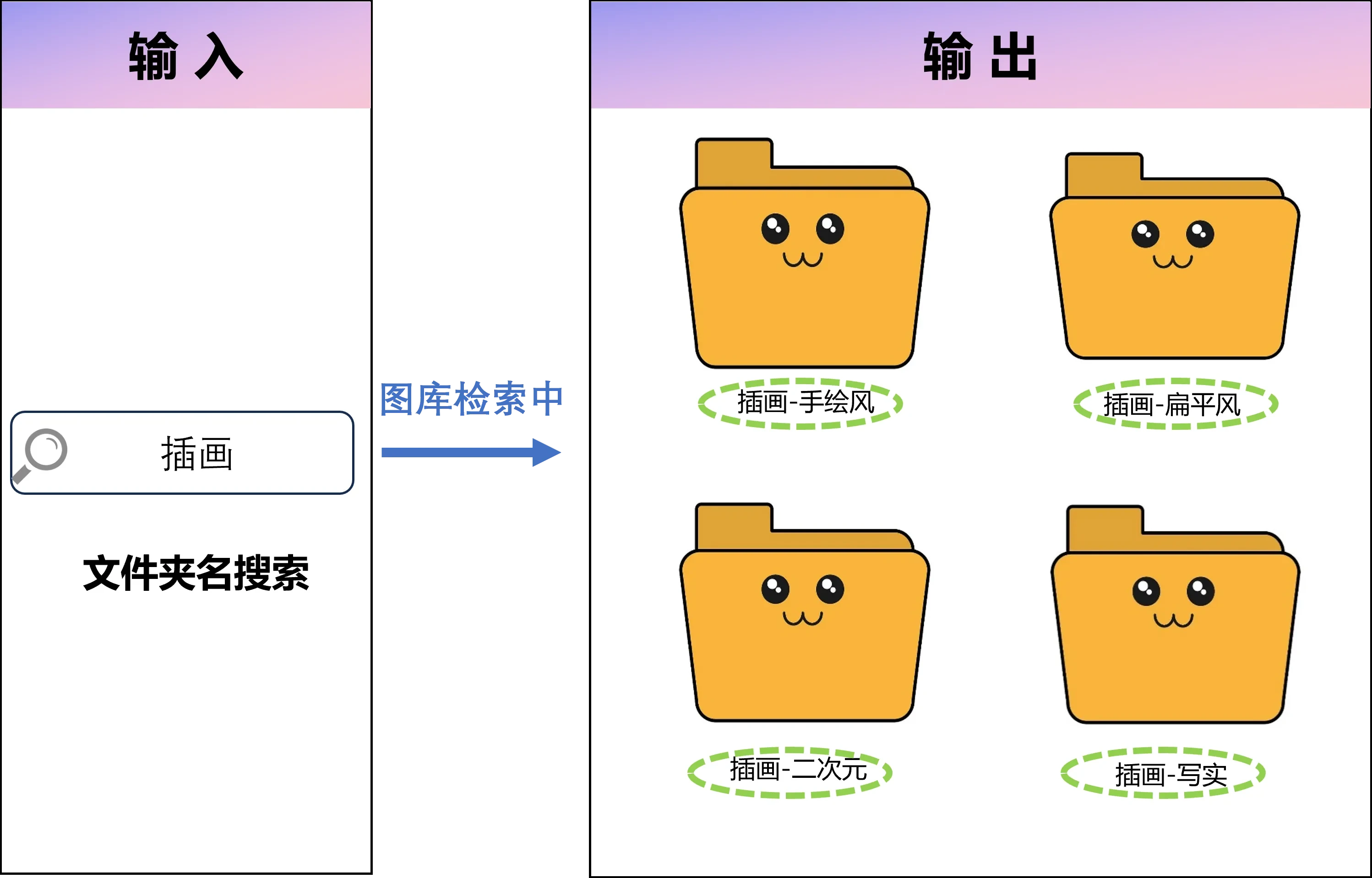 本地文件夹结构化搜索：按路径快速定位