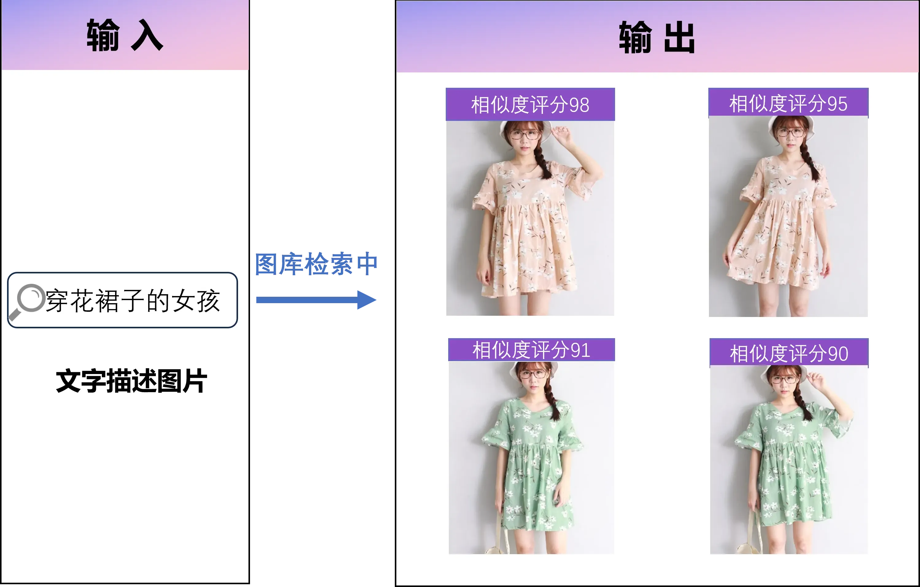 本地图片语义搜索：AI理解图片内容