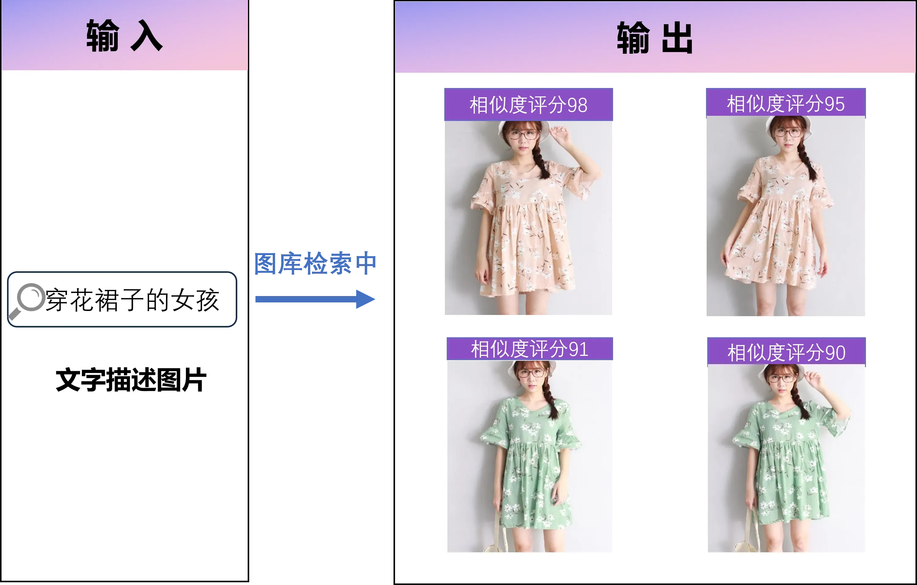 语义描述搜索照片：输入"日落剪影"快速定位