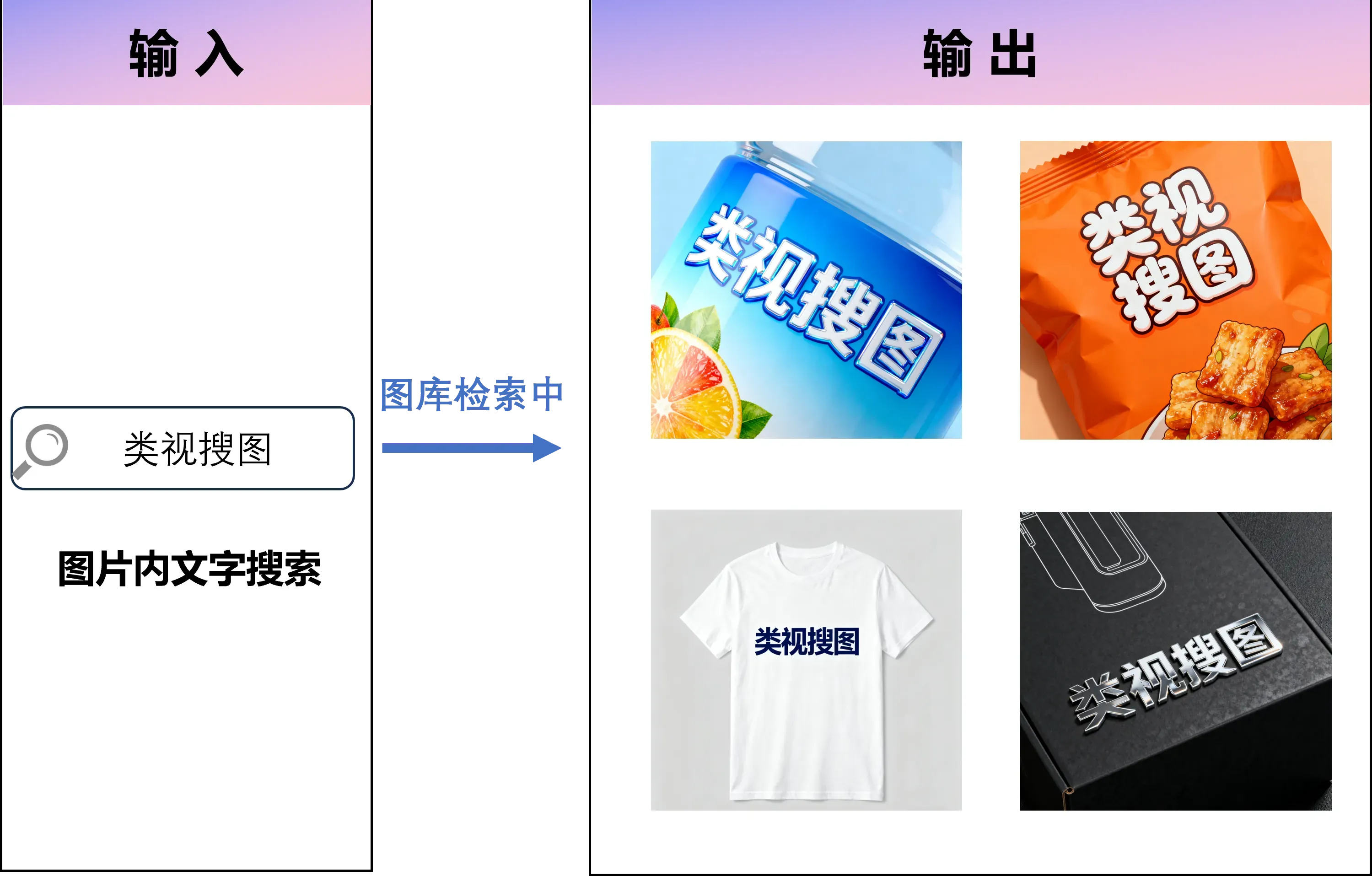 OCR搜索照片中的文字：活动横幅、产品包装