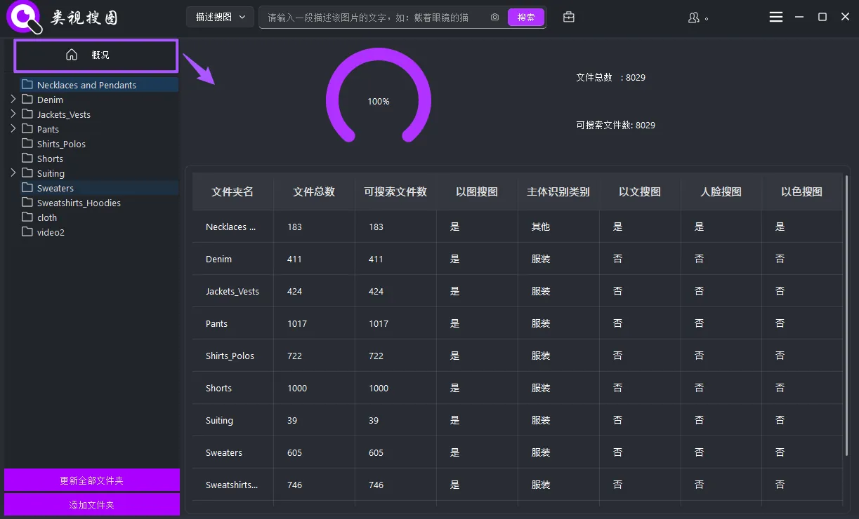 Sidebar Overview Info