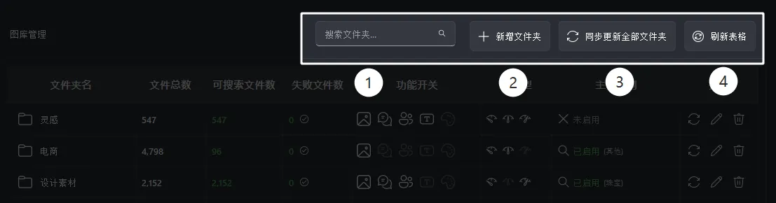 工具栏功能